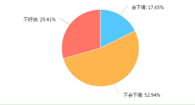 市场调查揭示行业困境 对267家印刷厂的深入分析