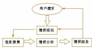 市场调查公司如何为企业赋能 竞争情报服务的深度解析