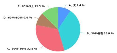 浙江暖通市场调研报告 市场现状、趋势与机遇分析